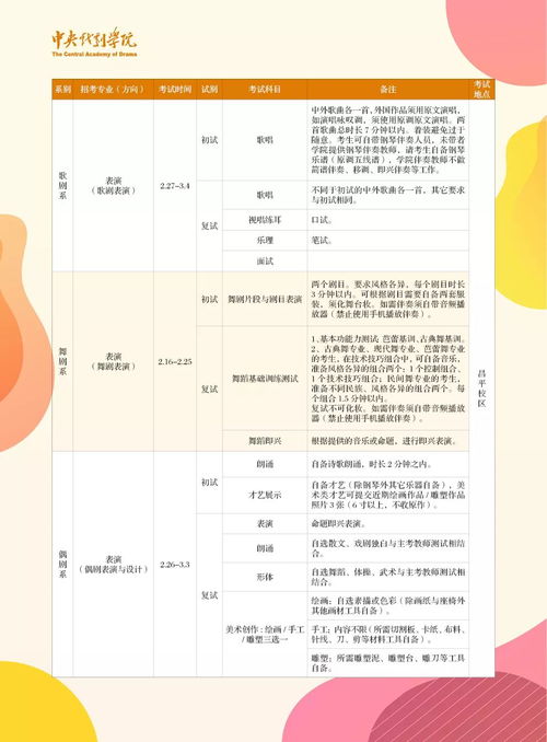 校考资讯 中央戏剧学院2020年本科招生简章发布