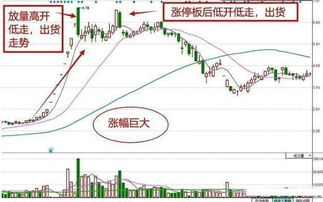 股票高开低走，前一日涨停说明了什么