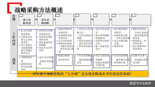 公司的采购模式：以产定采