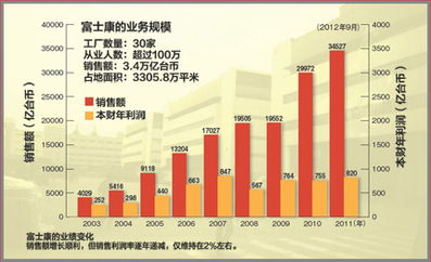 富士康是一家什么性质的企业?