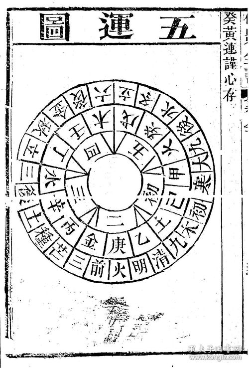 运气掌诀录 一卷 清 曹乐斋撰 清道光十八年 1838 首录 素问 六节藏象论 五运行大论 六微旨大论 至真要大论 以示运气之源,详考逐年司天在泉 