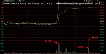 为什么每个股涨停的百分比不一样