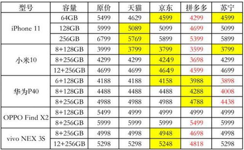 为了全面备战5G,苹果618宣布大幅降价,降价背后竟是为了清库存