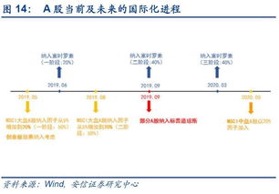 外资企业能开设A股机构账户吗？