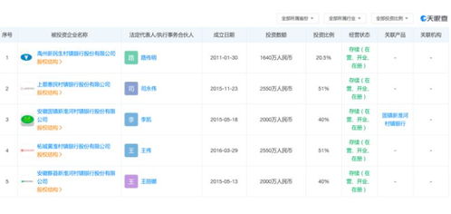 河南 安徽辖内五家村镇银行突发提现难,银行称 系统升级 警方称 正在调查 