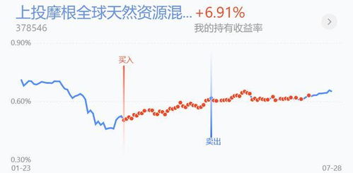 我不想要 同花顺 短线宝 怎么取消掉啊很烦的