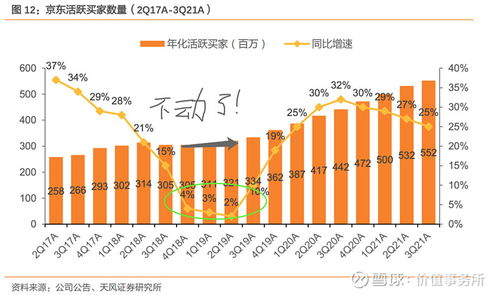 大家认为沪A多少点时可进场？