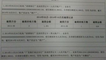 有这些可以申请信用贷款吗 任何一条都有机会 (申请廉租房名下能有pos机吗)