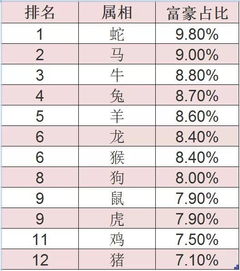 深扒1000多位富豪的隐私,发现这个属相最赚钱