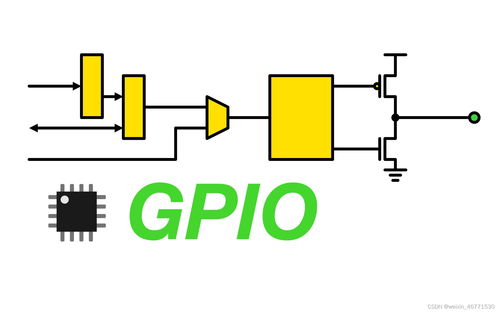 gpio的推挽输出和开漏输出有何区别(树莓派控制gpio输出高低电平)
