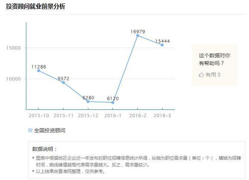 现在去证券公司做理财顾问怎么样，前景如何