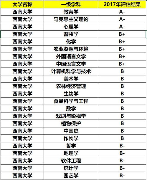 西南改名 最划算 的211,以区域命名,网友 听着名字蛮大气