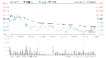 东方电气A股值得买入吗