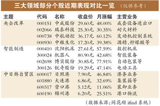 2022年后入市股民的平均股票资产是多少？