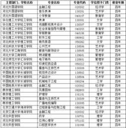 教育部直属高校名单？教育部直属高校有哪些