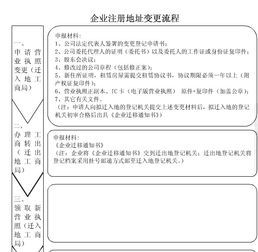 企业股东可以变更吗，需要什么流程