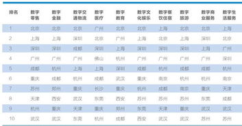 重磅报告 中国互联网 指数2017发布,附351个城市排名查询 