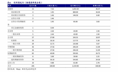 傲农申购什么时候上市交易