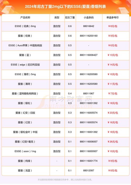 探索爱喜香烟的免税世界，品质、历史与免税政策解析 - 1 - www.680860.com微商资讯网