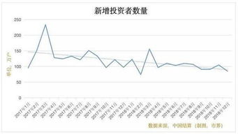 在北京做“证券经纪人”底薪是多少