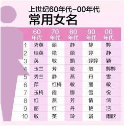 2018年诸暨14个男宝宝名 泽宇 ,女宝宝取名最多的是 