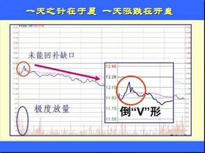 订单设有止损，开盘跳空，是按哪个价格执行呢？