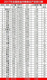 我国每年的粮食总产量是多少