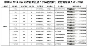 沈阳都有哪些国企单位？