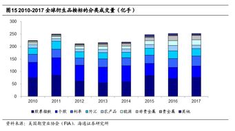 场外市场是指证券交易所外的市场 错在哪儿啊