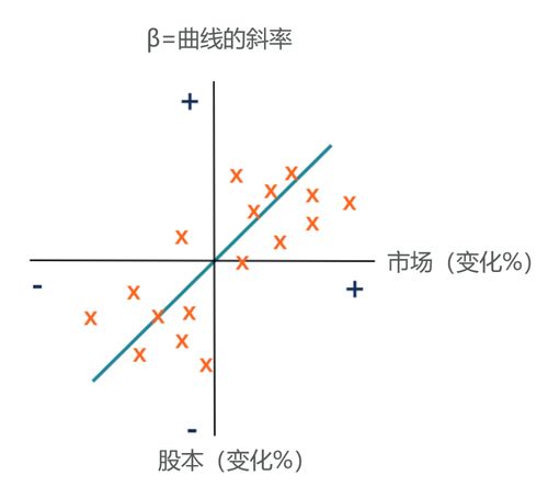 负债的资本成本与优先股的资本成本哪个高？