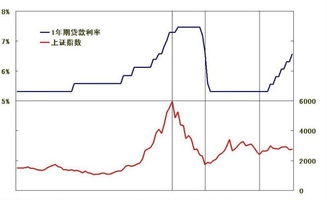 CPI与股市的关系？？？