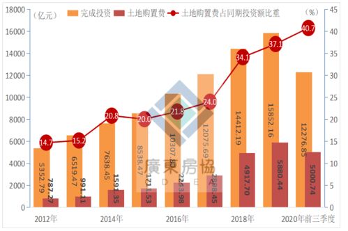 增加了3成5是什么意思??