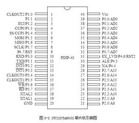论文 单片机测试DS18B20温度并通过两个按键设置温度上下限 LCD12864显示 51单片机 单片机论坛 