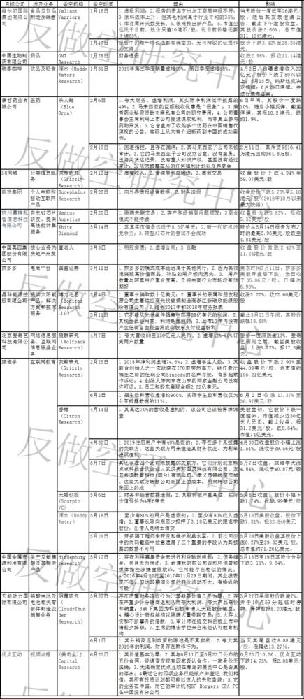 什么是做空机构？该类公司是如何运营及盈利的呢？