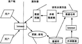 什么是基于服务器模式的计算机网络?什么是对等网络?