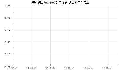 天业通联 31.8的成本，请问后市如何？