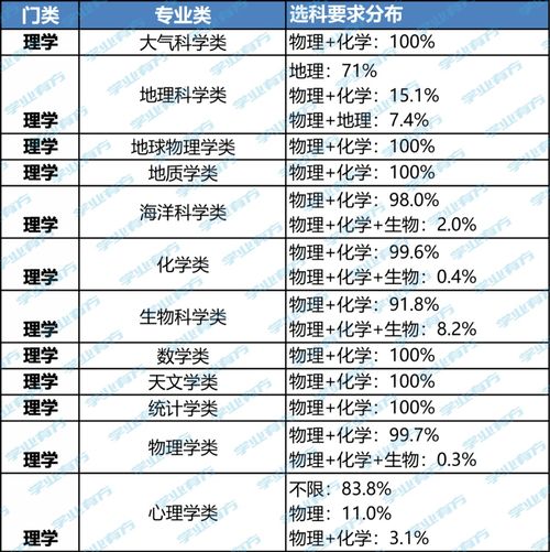 最全 山东新高考大数据分析出炉 附选科策略