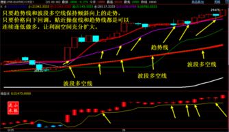 期货如何做日内波段