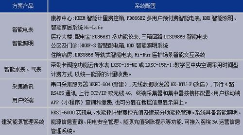 智慧能源造句;不可估量造句简短一点？