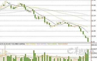 请详细分析一下三一重工股票的<a href=https://www.gupiaozhishiba.com/jszb/K/ target=_blank class=infotextkey>K线图</a>，并给出未来的行情预测，越详细越好