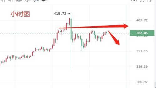 日均线差值公式 ma5减上一日ma5值； ma10减上一日ma10值；