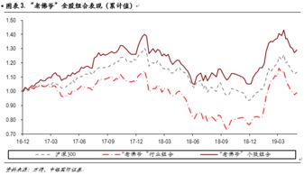 中银国际证券客户融资股票能持有多久?