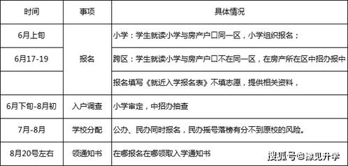 大数据公布郑州公办初中去年招生计划及155所初中招生入学流程