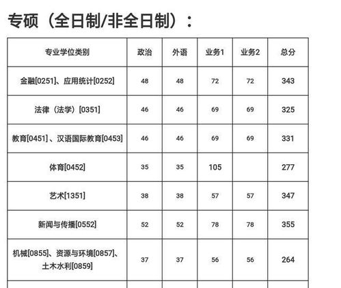 全国双非大学排名 温州大学录取分数线