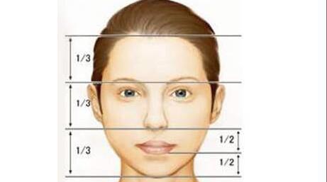 素描五官定位方法 三庭五眼的介绍 