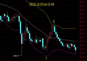 使用布林带指标结合几分钟K线图使用最好呢