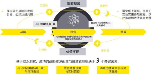 合理配置资源的必要性和手段是什么?