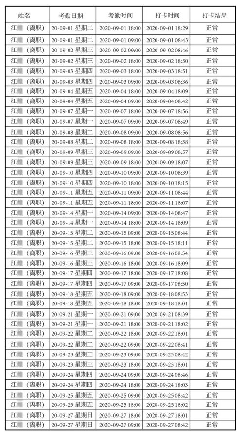 应届生拒绝 996 被辞 申通喊冤 相关部门介入调查