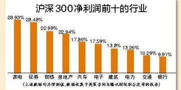 沪深300上市公司名单(上证50蓝筹股名单一览表)  股票配资平台  第3张