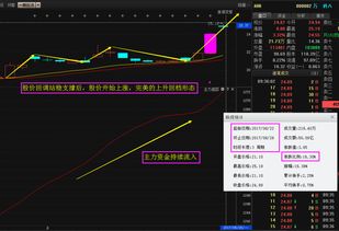 买股票首先应该做什么